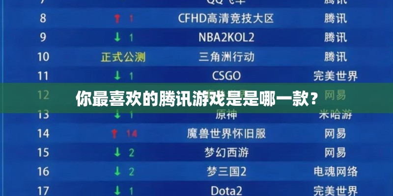 你最喜欢的腾讯游戏是是哪一款？