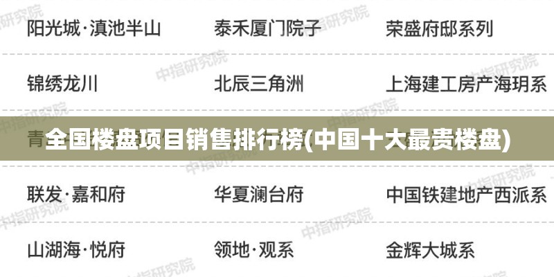 全国楼盘项目销售排行榜(中国十大最贵楼盘)