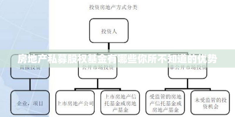 房地产私募股权基金有哪些你所不知道的优势