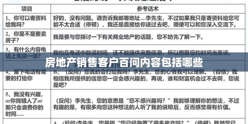 房地产销售客户百问内容包括哪些
