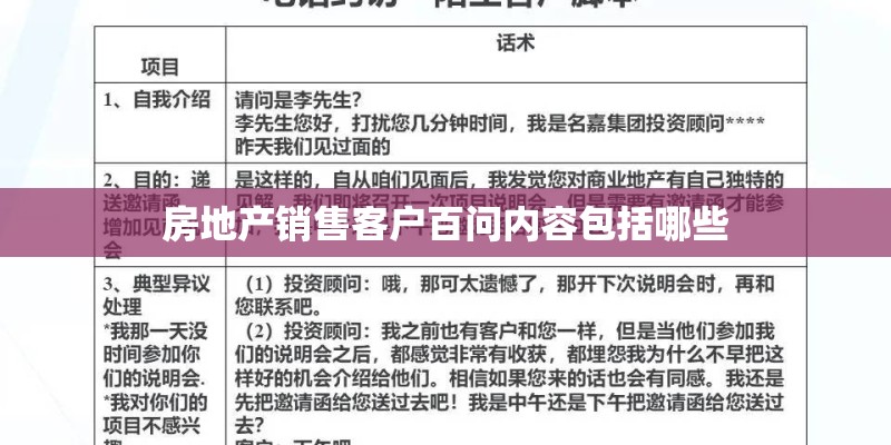 房地产销售客户百问内容包括哪些