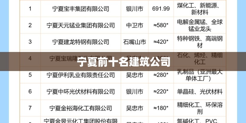 宁夏前十名建筑公司