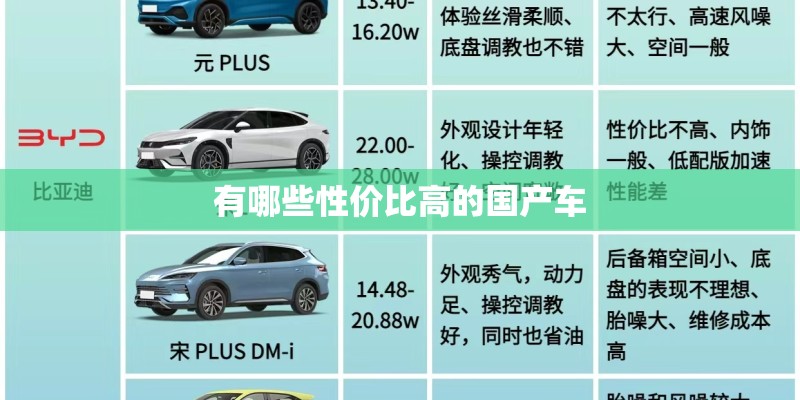 有哪些性价比高的国产车
