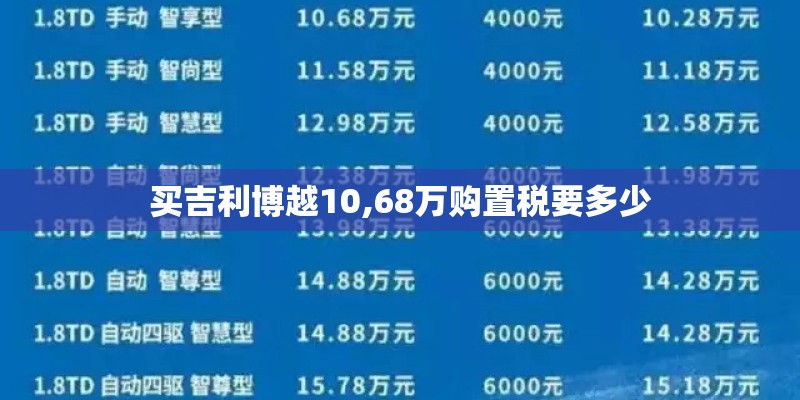 买吉利博越10,68万购置税要多少