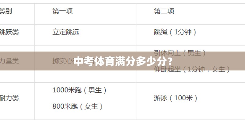 中考体育满分多少分？