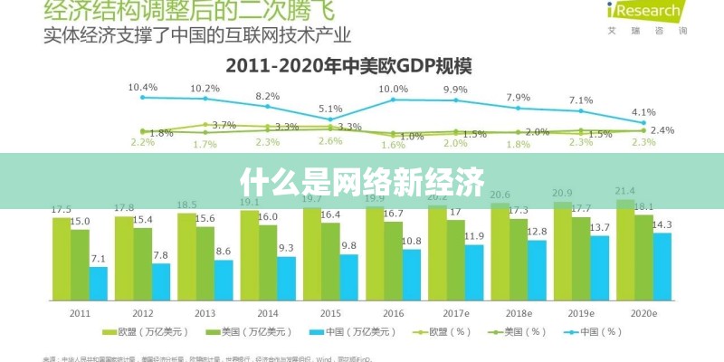 什么是网络新经济