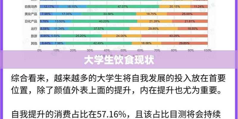 大学生饮食现状