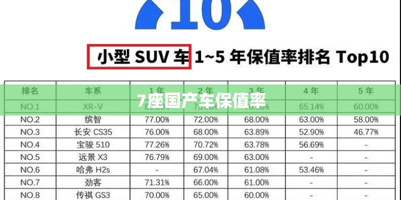 7座国产车保值率