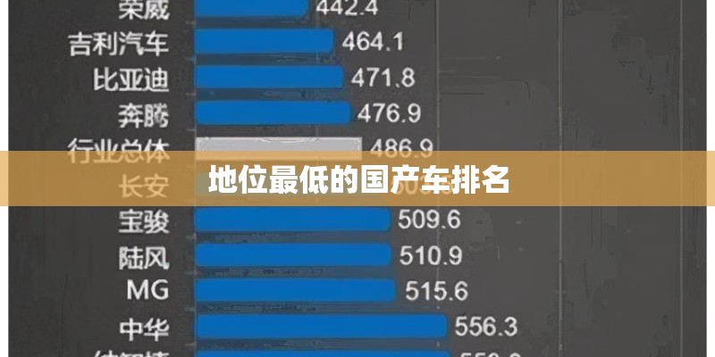 地位最低的国产车排名