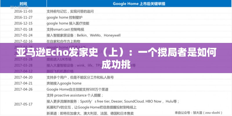 亚马逊Echo发家史（上）：一个搅局者是如何成功挑