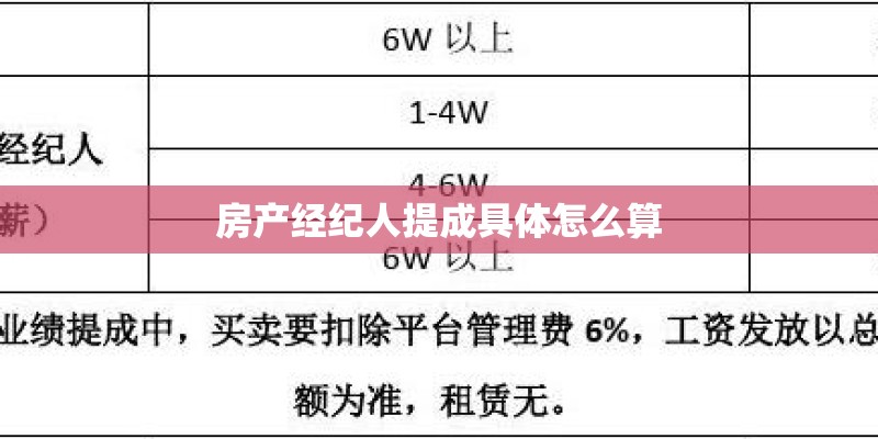 房产经纪人提成具体怎么算