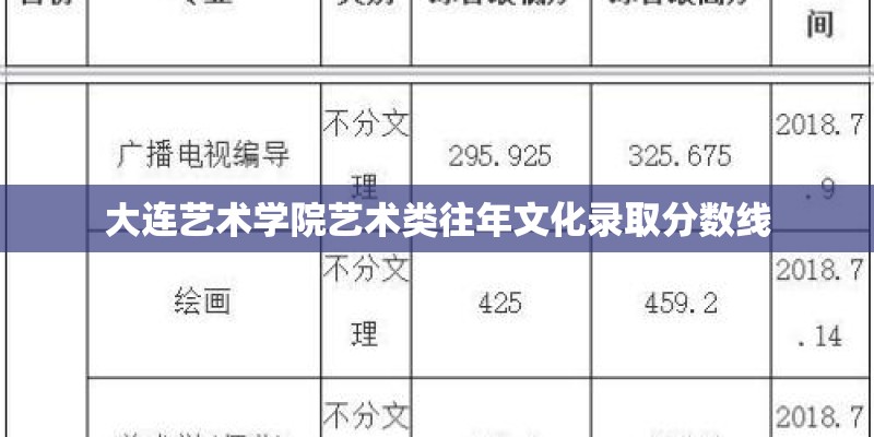 大连艺术学院艺术类往年文化录取分数线