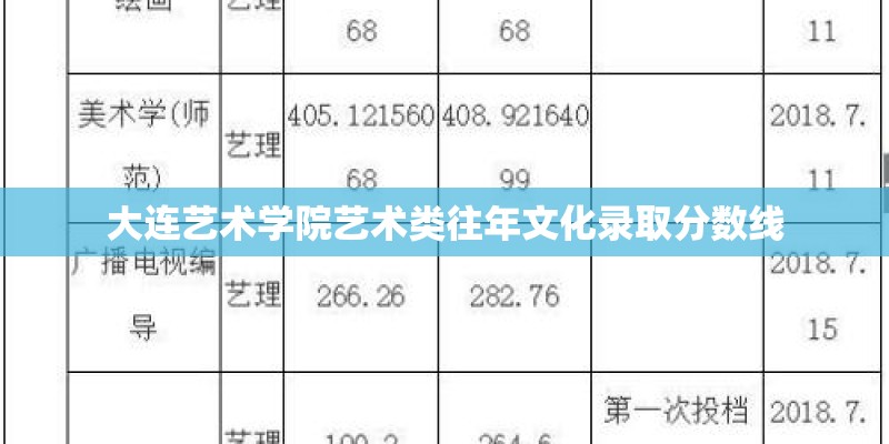 大连艺术学院艺术类往年文化录取分数线