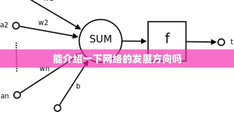 能介绍一下网络的发展方向吗 能介绍一下网络的发展方向吗