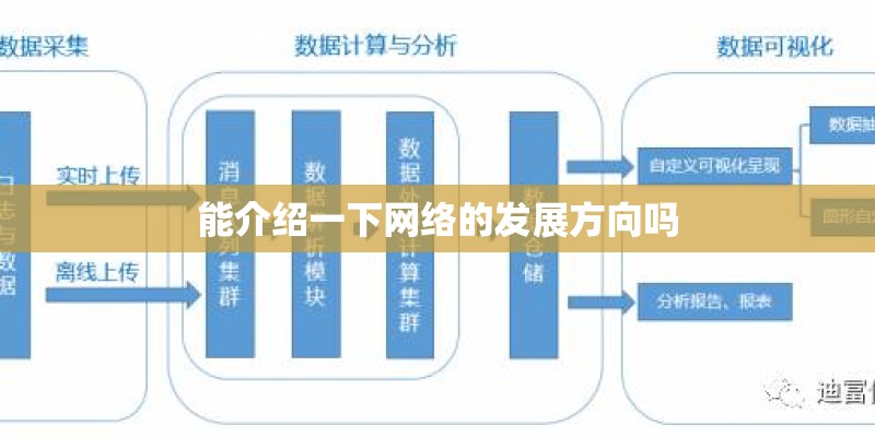 能介绍一下网络的发展方向吗 能介绍一下网络的发展方向吗