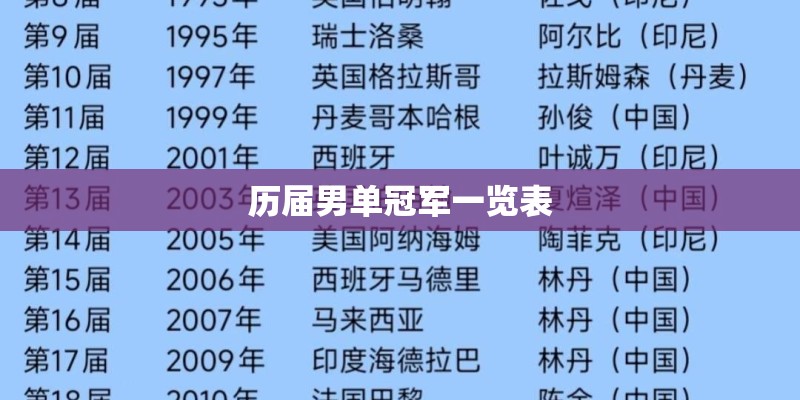 历届男单冠军一览表 历届男单冠军一览表