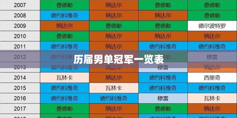 历届男单冠军一览表 历届男单冠军一览表