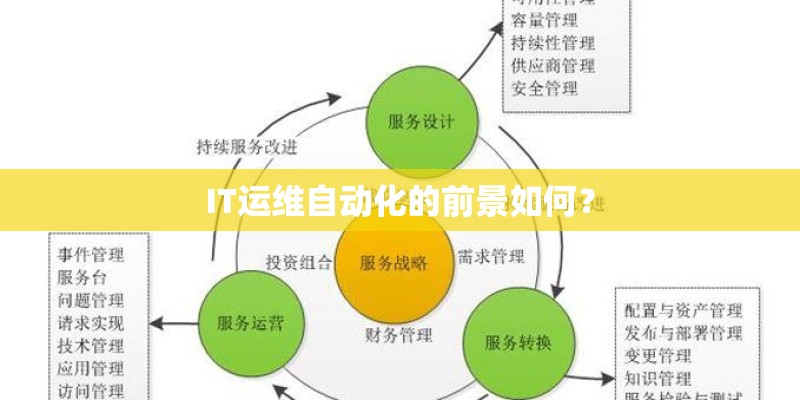 IT运维自动化的前景如何? IT运维自动化的前景如何?