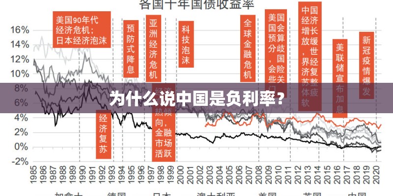 为什么说中国是负利率? 为什么说中国是负利率?