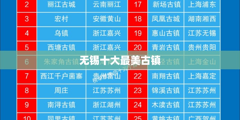 无锡十大最美古镇 无锡十大最美古镇