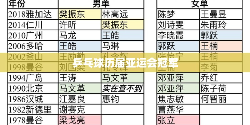 乒乓球历届亚运会冠军