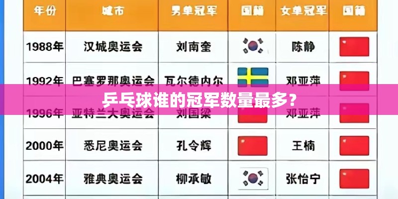 乒乓球谁的冠军数量最多？