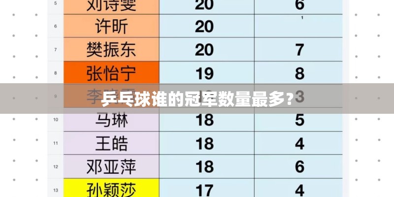 乒乓球谁的冠军数量最多？