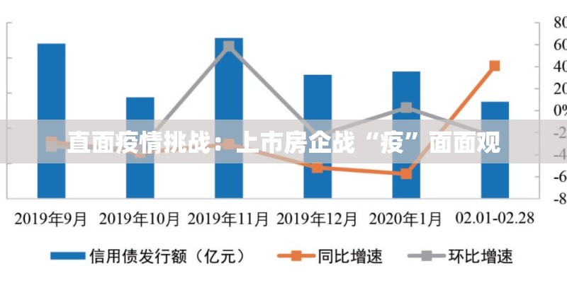 直面疫情挑战：上市房企战“疫”面面观