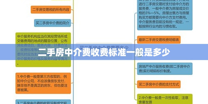 二手房中介费收费标准一般是多少