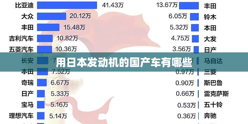 用日本发动机的国产车有哪些