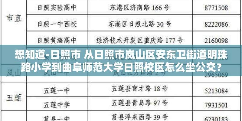 想知道-日照市 从日照市岚山区安东卫街道明珠路小学到曲阜师范大学日照校区怎么坐公交？