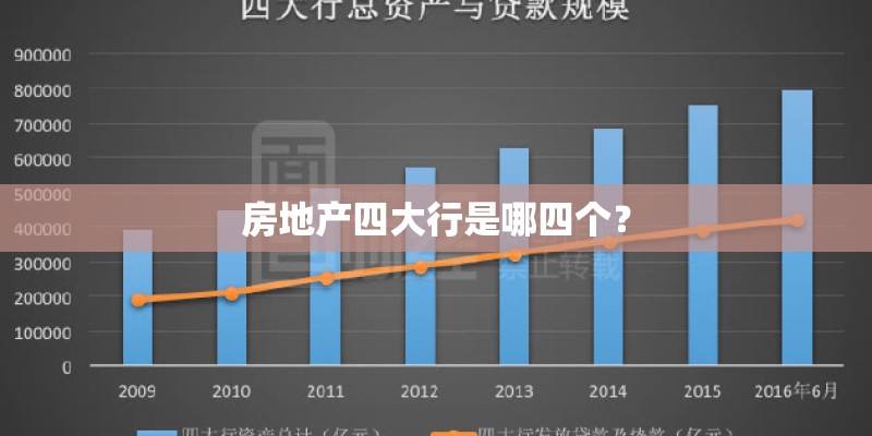 房地产四大行是哪四个？