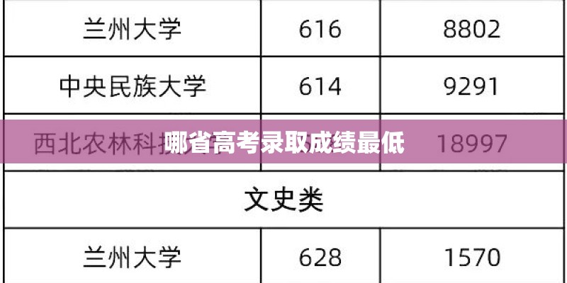 哪省高考录取成绩最低