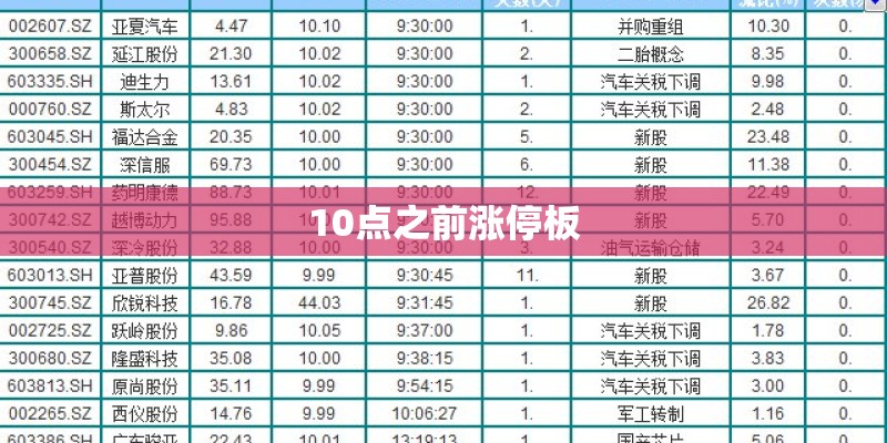 10点之前涨停板