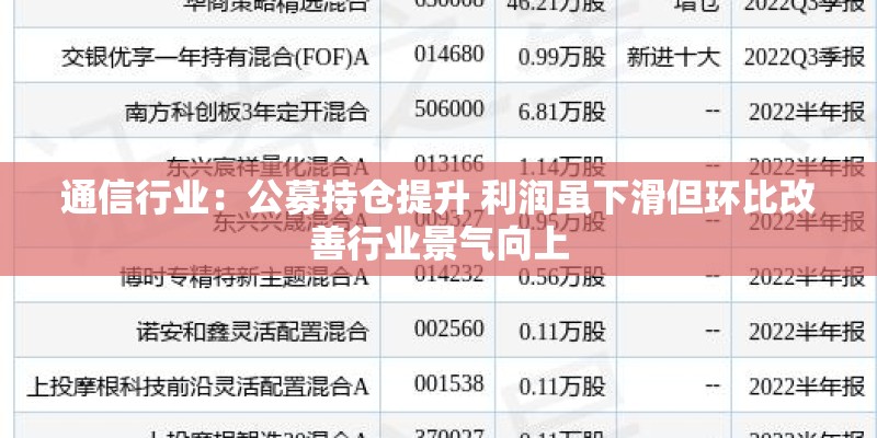通信行业：公募持仓提升 利润虽下滑但环比改善行业景气向上