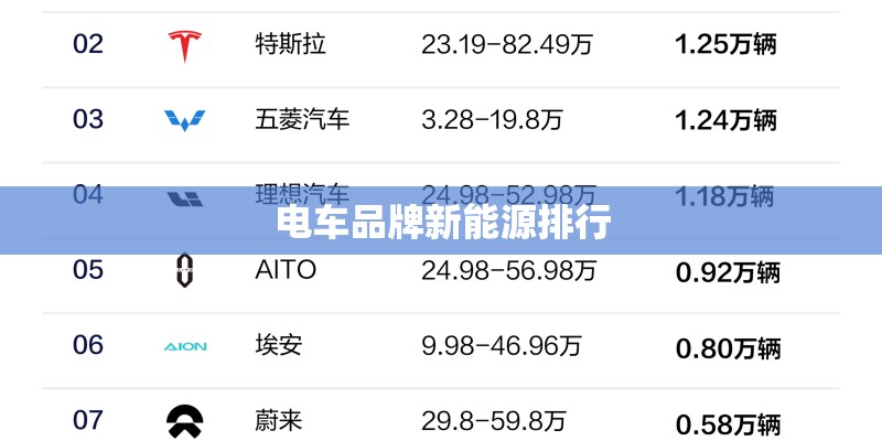 电车品牌新能源排行