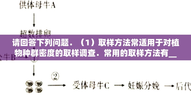 请回答下列问题．（1）取样方法常适用于对植物种群密度的取样调查．常用的取样方法有______和______．某