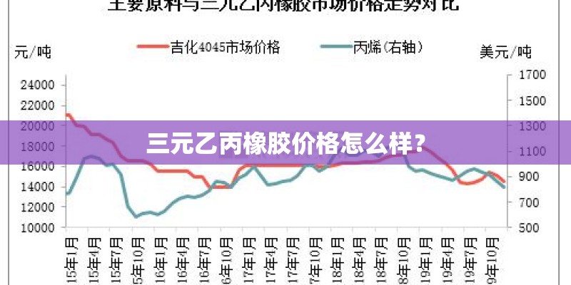 三元乙丙橡胶价格怎么样？