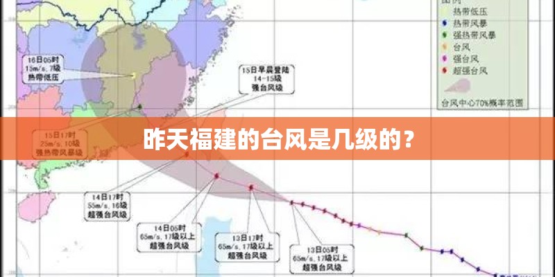 昨天福建的台风是几级的？