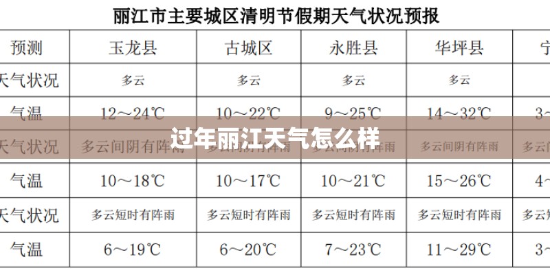 过年丽江天气怎么样