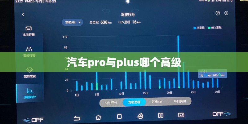 汽车pro与plus哪个高级