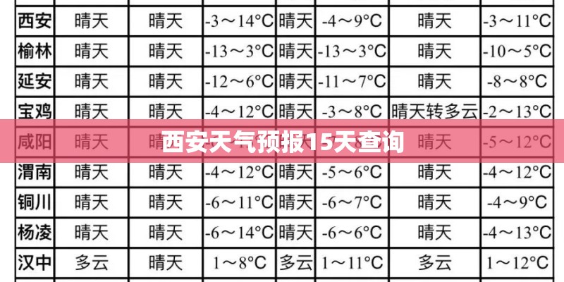 西安天气预报15天查询