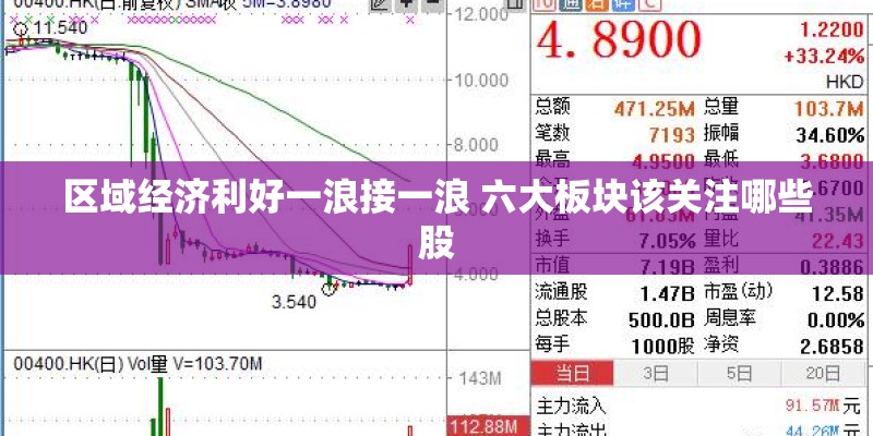 区域经济利好一浪接一浪 六大板块该关注哪些股