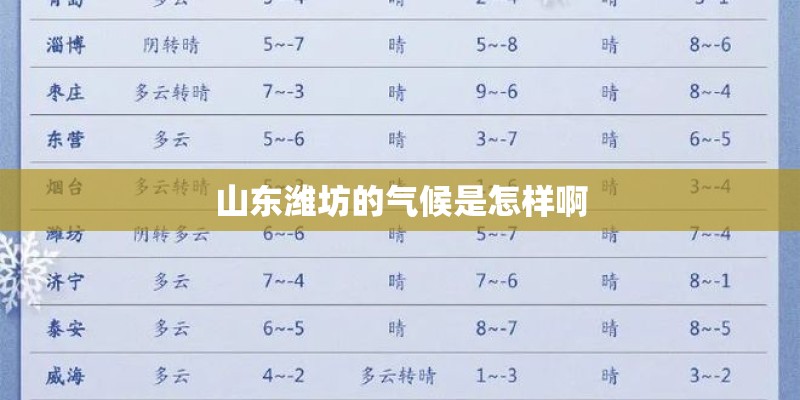 山东潍坊的气候是怎样啊