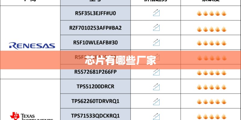 芯片有哪些厂家