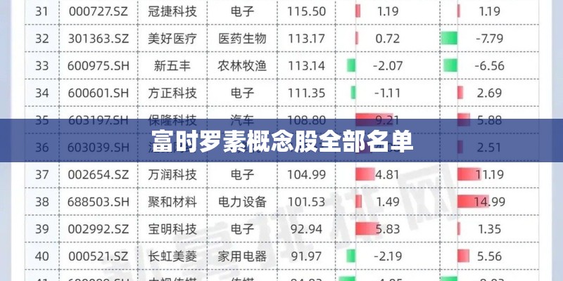 富时罗素概念股全部名单