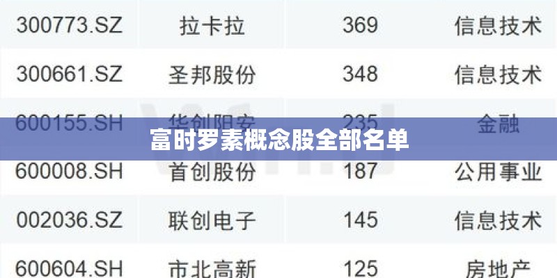 富时罗素概念股全部名单