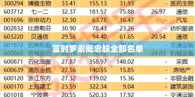 富时罗素概念股全部名单