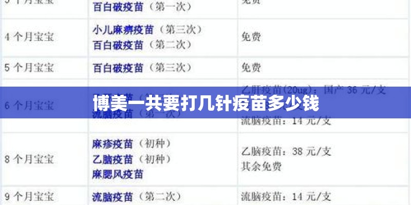 博美一共要打几针疫苗多少钱