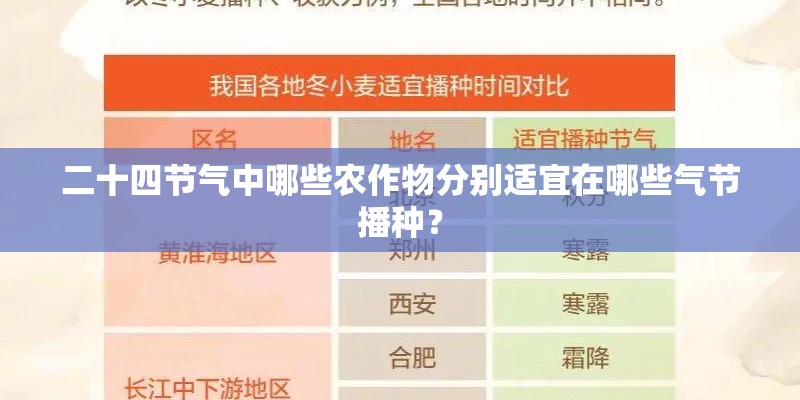二十四节气中哪些农作物分别适宜在哪些气节播种？